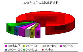 小家電常青樹 為何季節性產品穩占日用家電消費前沿？